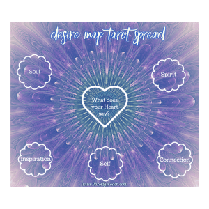 desire-map-spread